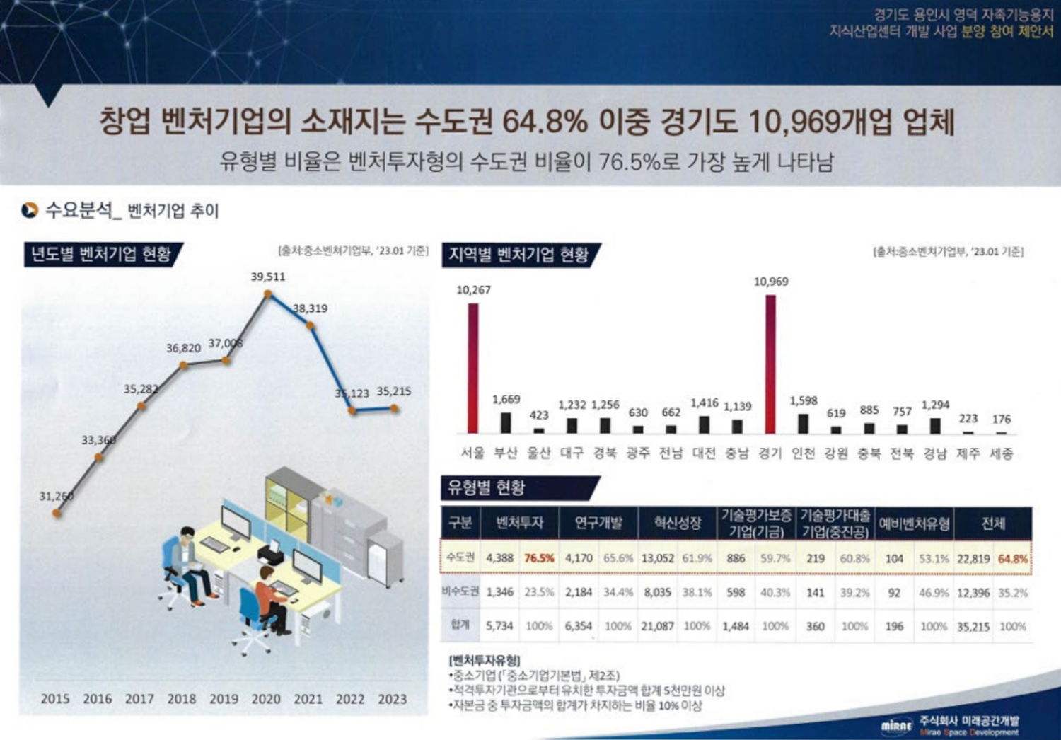 신광교 클라우드 시티_입지환경4.png